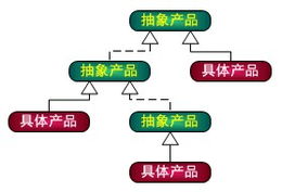 Python設(shè)計(jì)模式 工廠方法模式初探