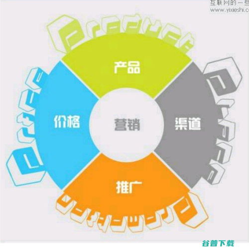 網(wǎng)絡(luò)推廣融合計(jì) 網(wǎng)絡(luò)推廣整合營(yíng)銷方案